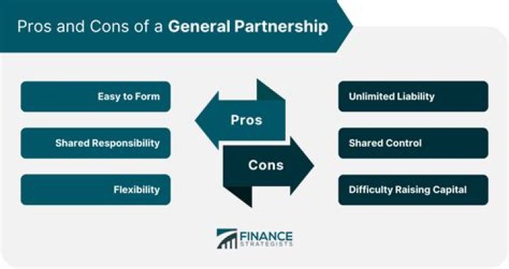 What is the cost of registering a general partnership in the state of Rhode Island What about a limited partnership in Rhode Island?