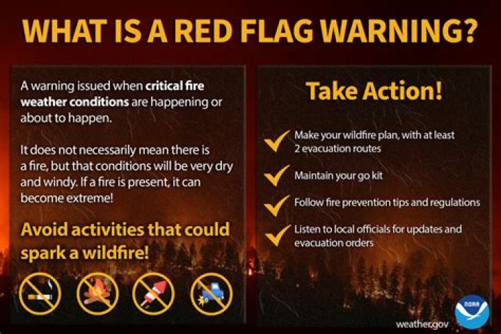 What is the criteria for a Red Flag Warning?