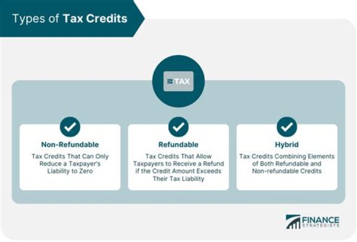 What is the criteria for claiming tax credits?