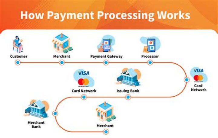 What is the current processing time for tax returns?