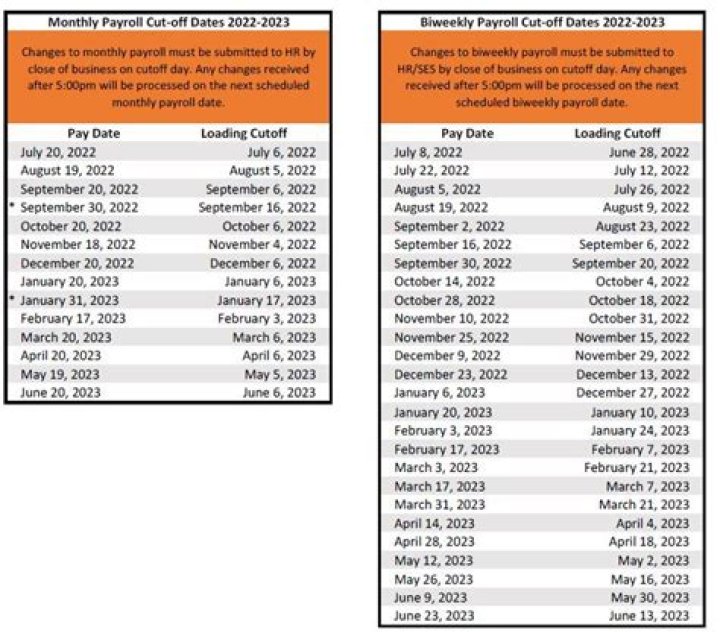 What is the cut off date for 2020 IRA contributions?