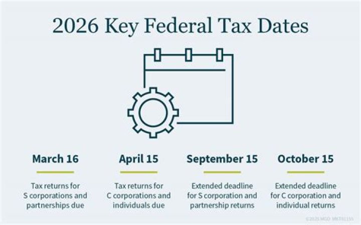 What is the deadline date for turning in your taxes every year?