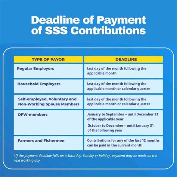 What is the deadline for charitable contributions for 2020?