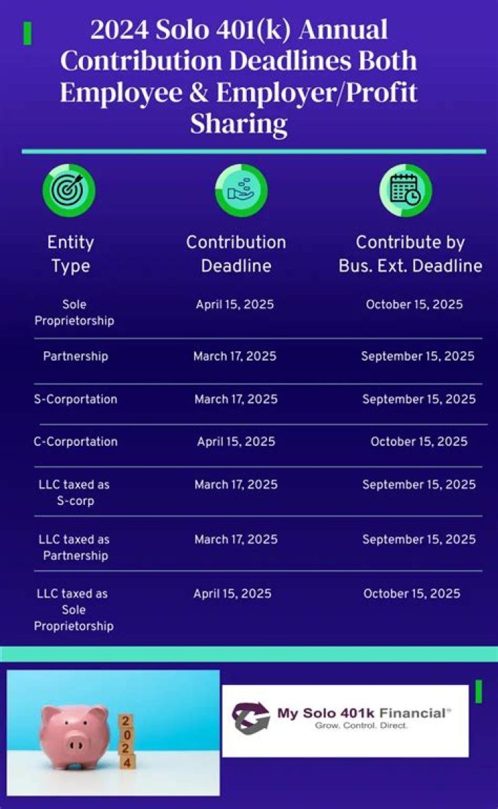What is the deadline for employer 401k contributions?