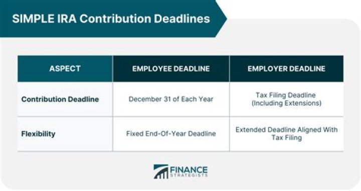 What is the deadline for IRA contributions for 2021?