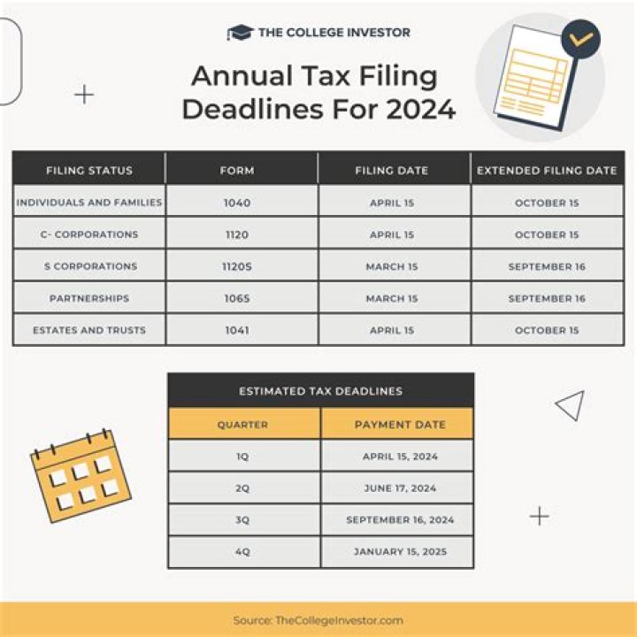 What is the deadline for sending federal income tax forms?