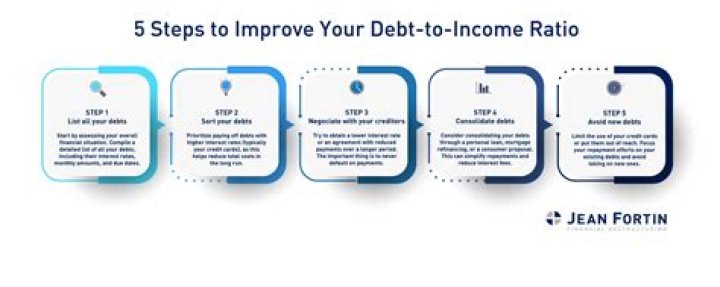 What is the debt to income ratio for a construction loan?