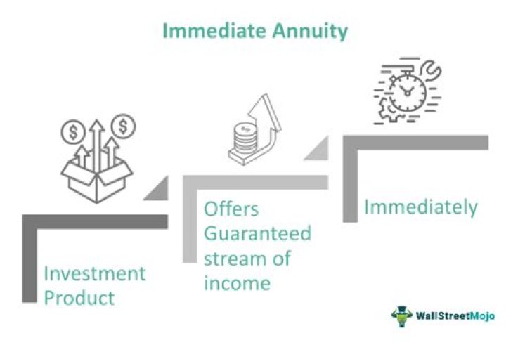 What is the deferred annuity?