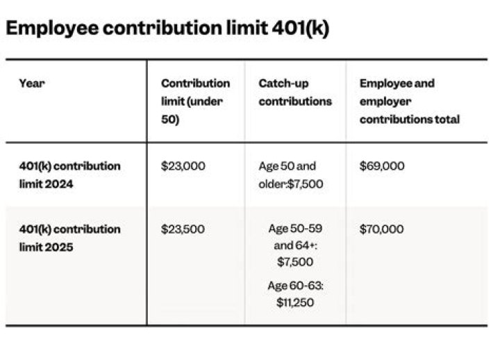 What is the defined contribution plan limit for 2020?