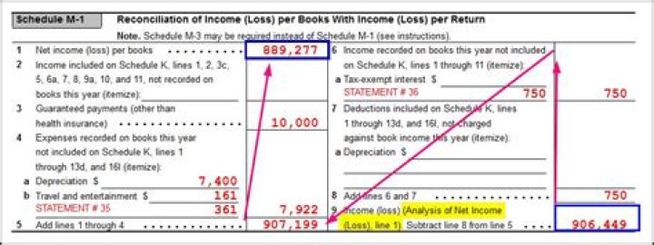 What is the difference between book income and taxable income?