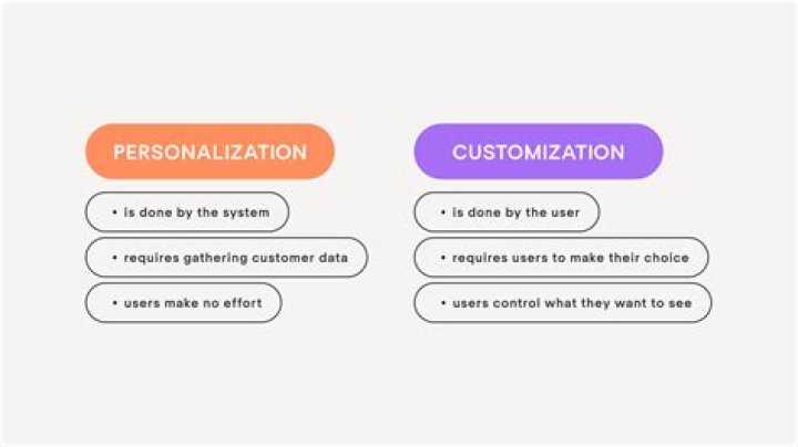 What is the difference between customization and mass customization?