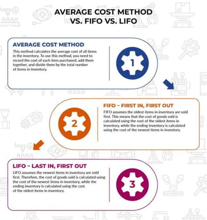 What is the difference between FIFO method and weighted average method while calculating equivalent units?