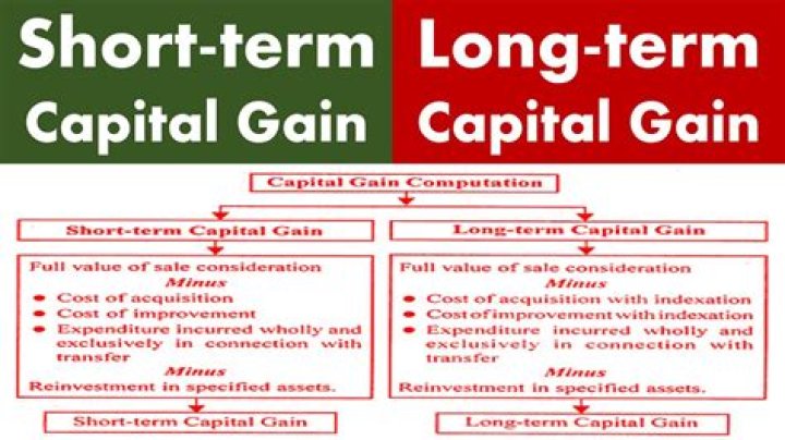 What is the difference between long-term and short term capital?