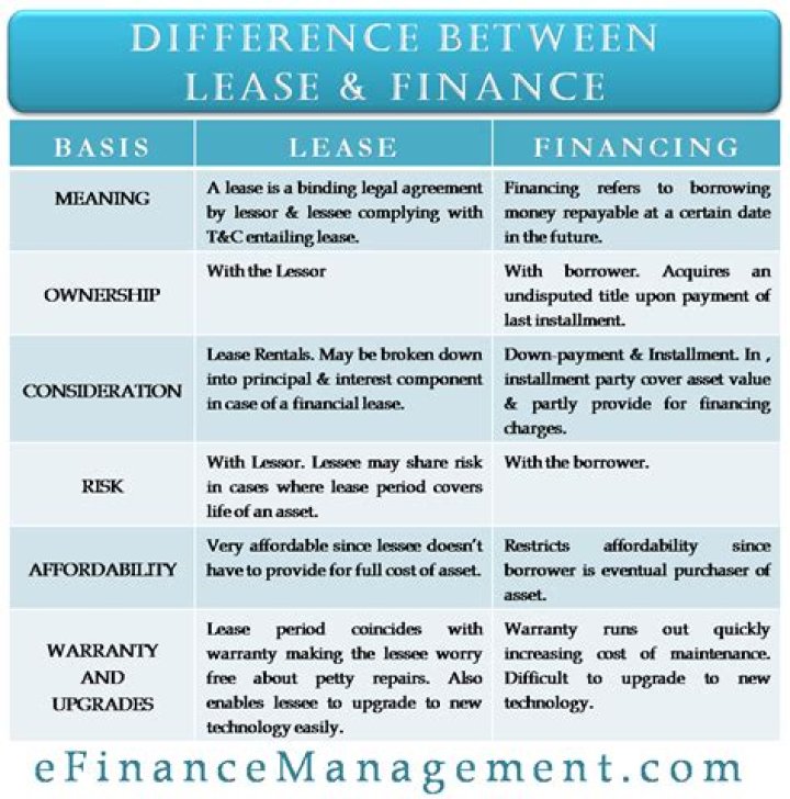 What is the difference between MS in finance and MBA in finance?