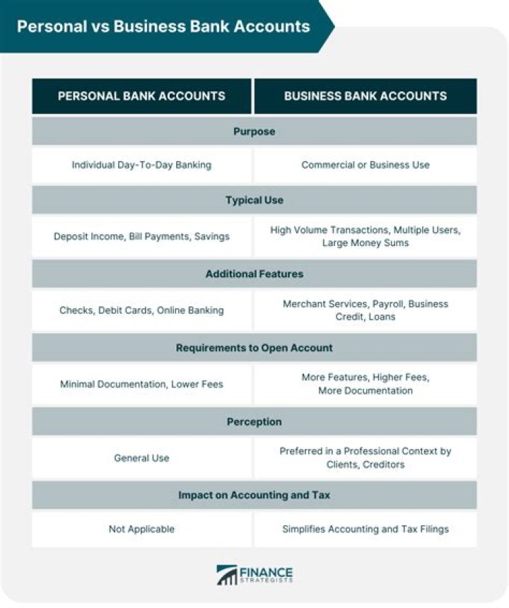 What is the difference between personal and business banking?