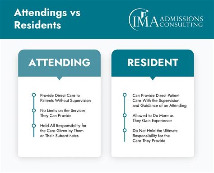 What is the difference between resident and resident alien?