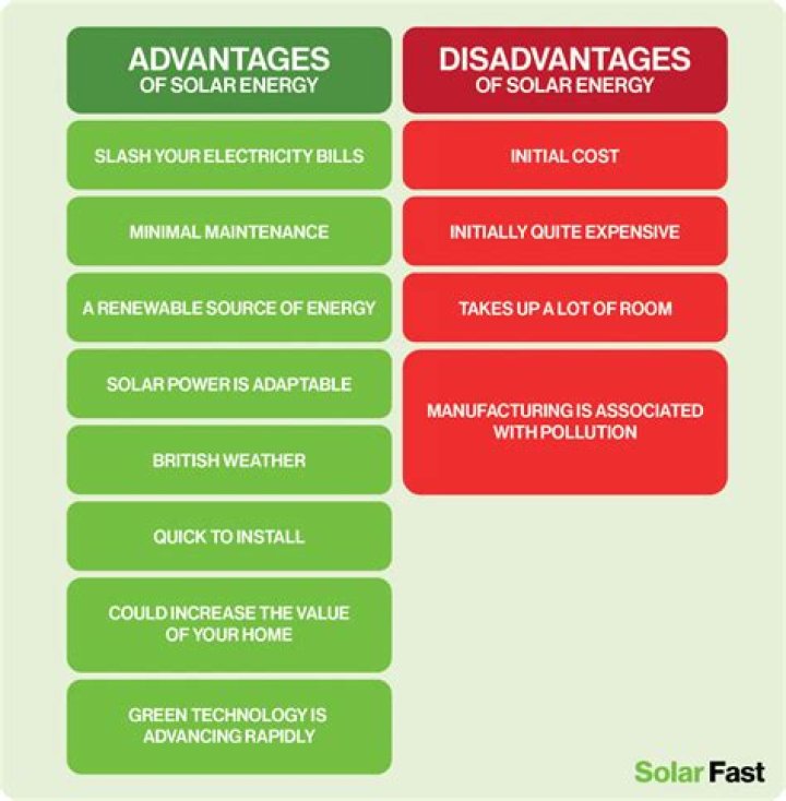 What is the disadvantage of self completion?