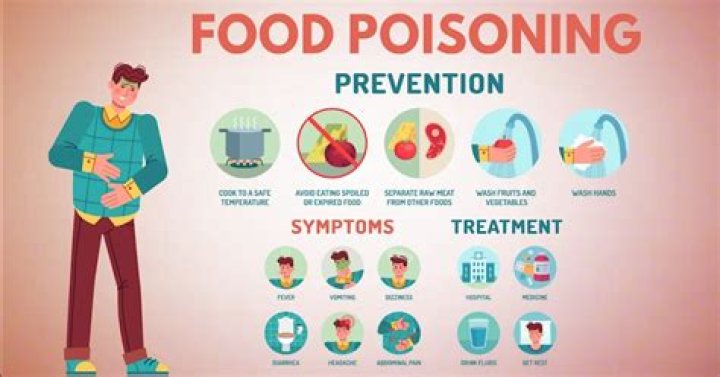 What is the effect to human when ingested food with contaminants?