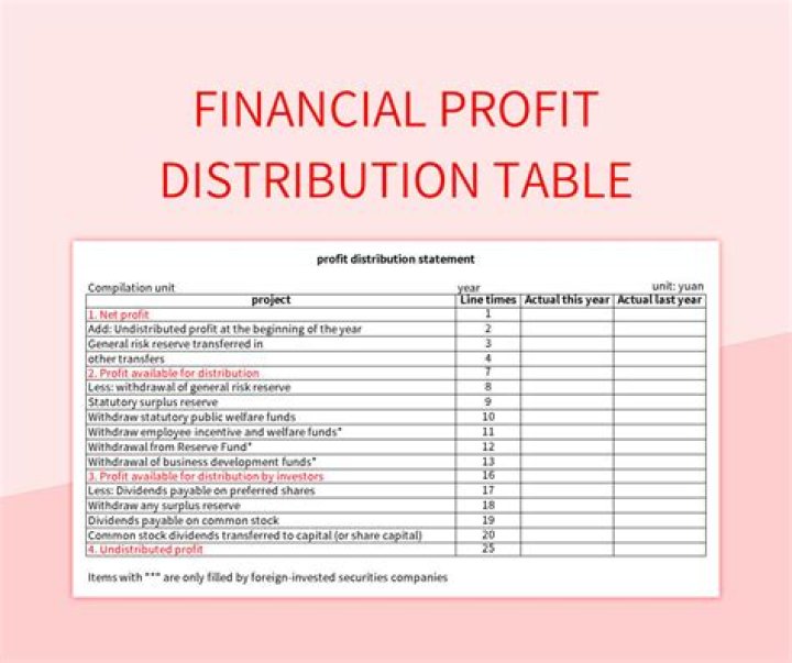 What is the entry for distribution of profit?