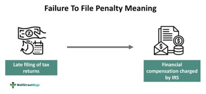What is the failure to file penalty for 2019?