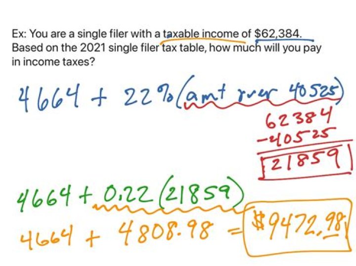 What is the formula for calculating taxes?