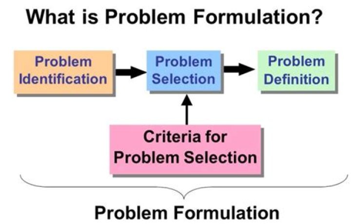 What is the formulation of problem?