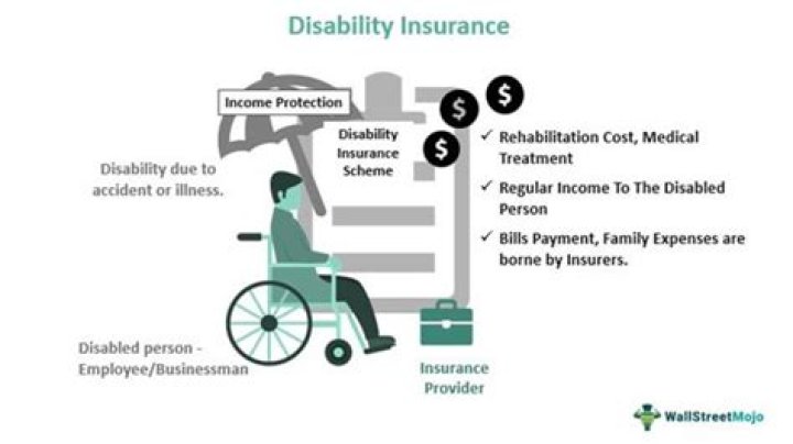 What is the group disability insurance?