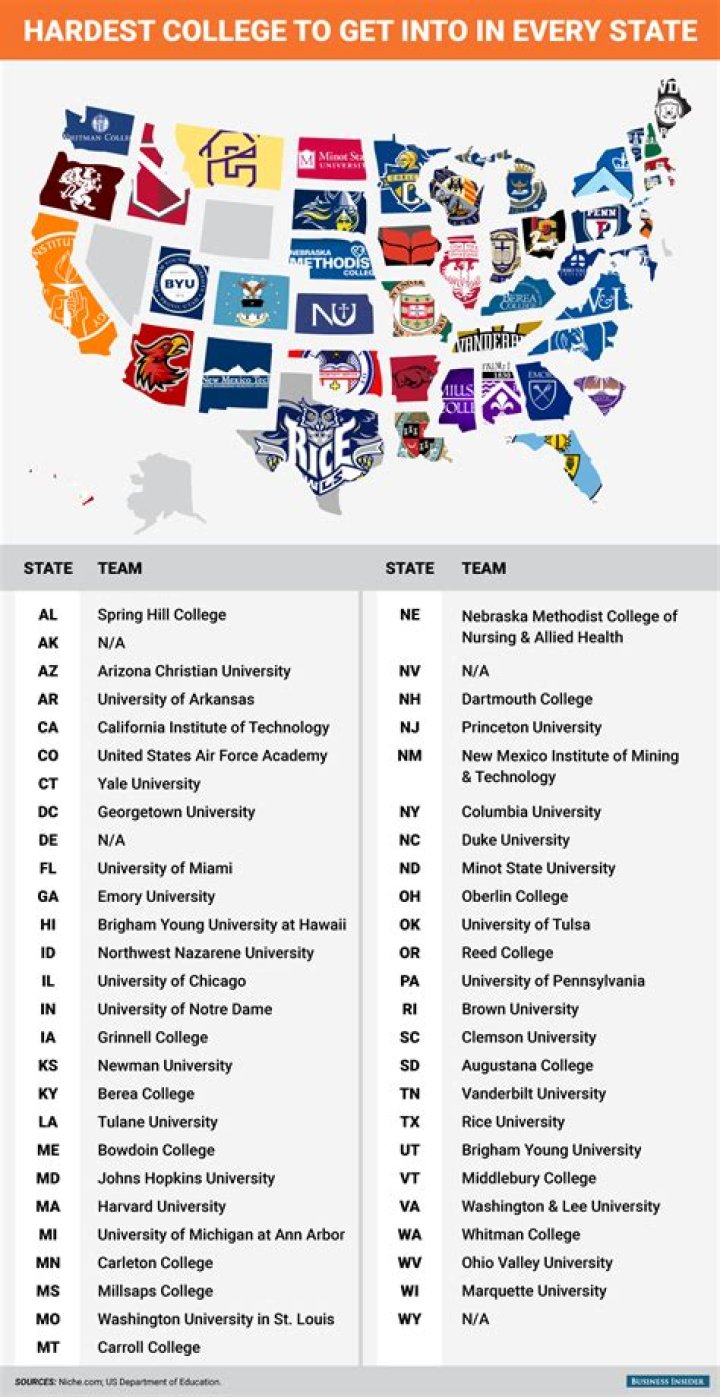 What is the hardest college to get into in Ohio?