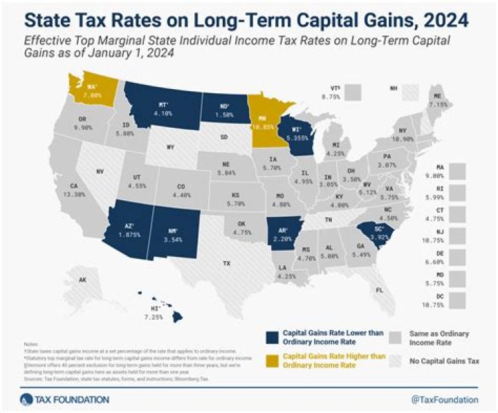 What is the highest long-term capital gains rate on collectibles?
