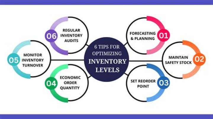 What is the impact when the level of inventory is increased?