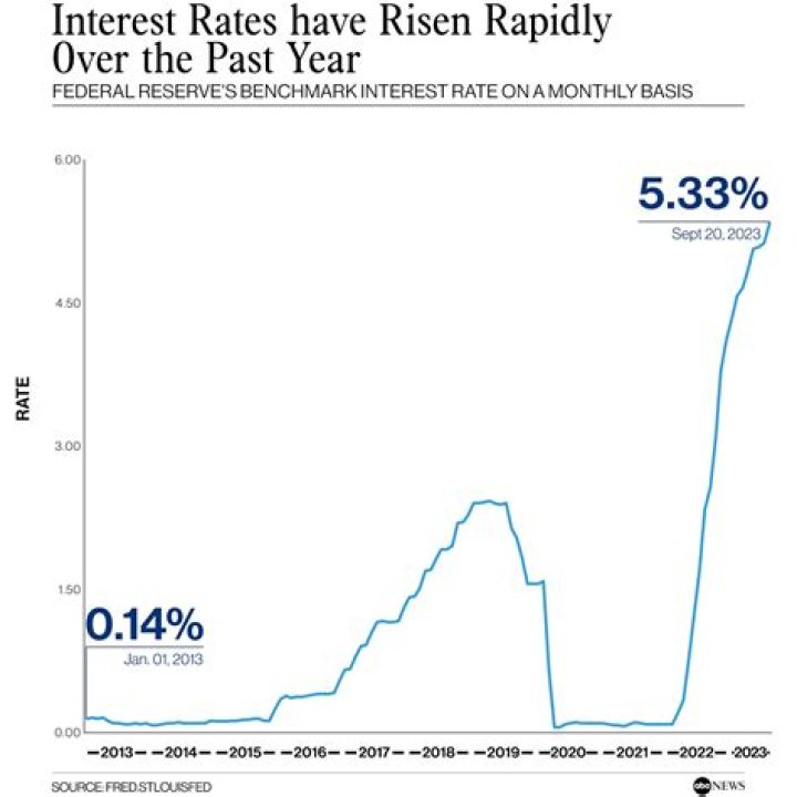 What is the interest rate on past due federal taxes?