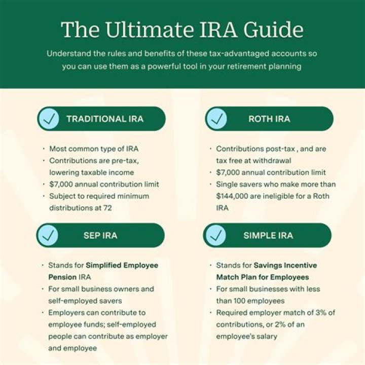 What is the IRA in money?