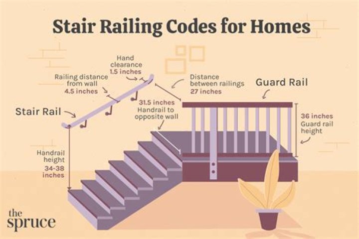 What is the IRC code for stairs?