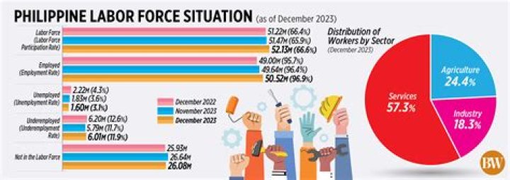What is the labor force value for 2015?