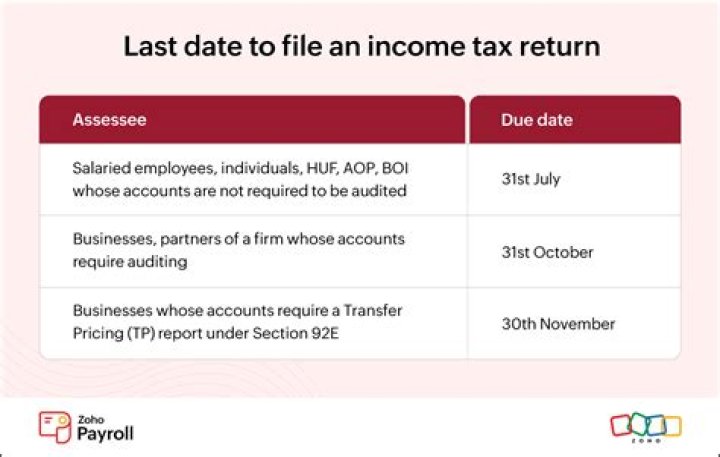 What is the last date of personal return?