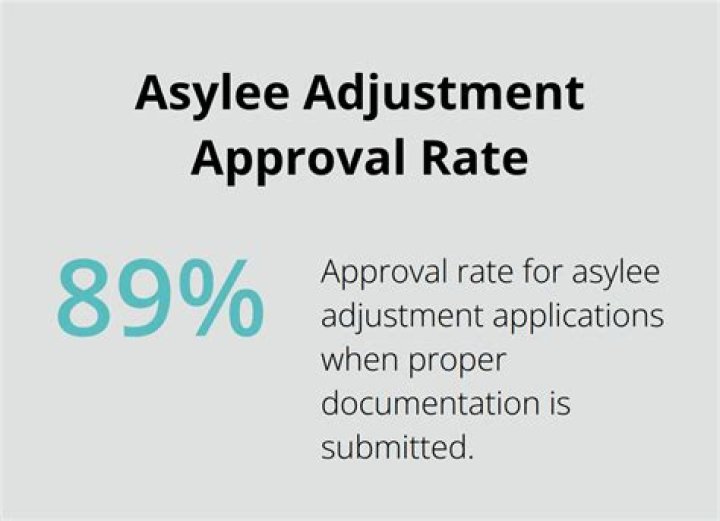 What is the legal status of an asylee?