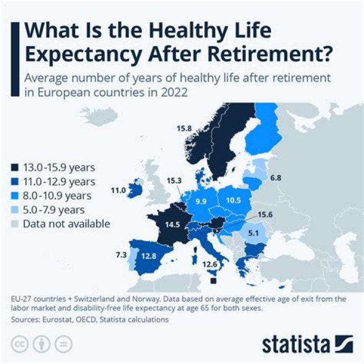 What is the life expectancy after entering a nursing home?