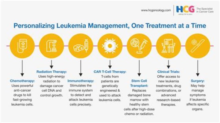 What is the lifespan leukemia all treated child?