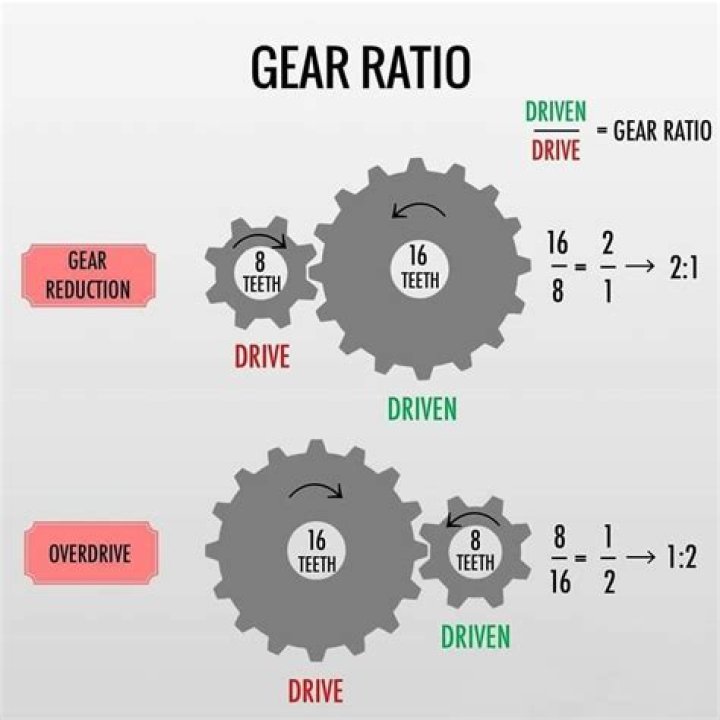 What is the likely impact of an increase in gearing?