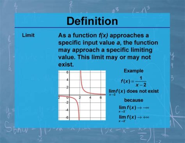 What is the limit of deduction?