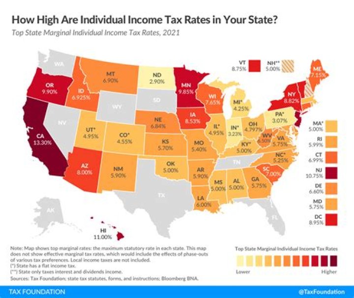 What is the lowest income to not pay taxes?