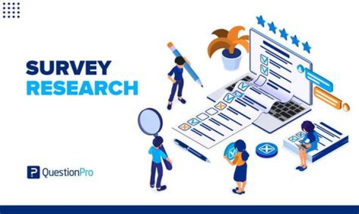 What is the main method used in survey research?