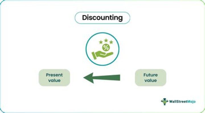 What is the main reason for discounting a product?