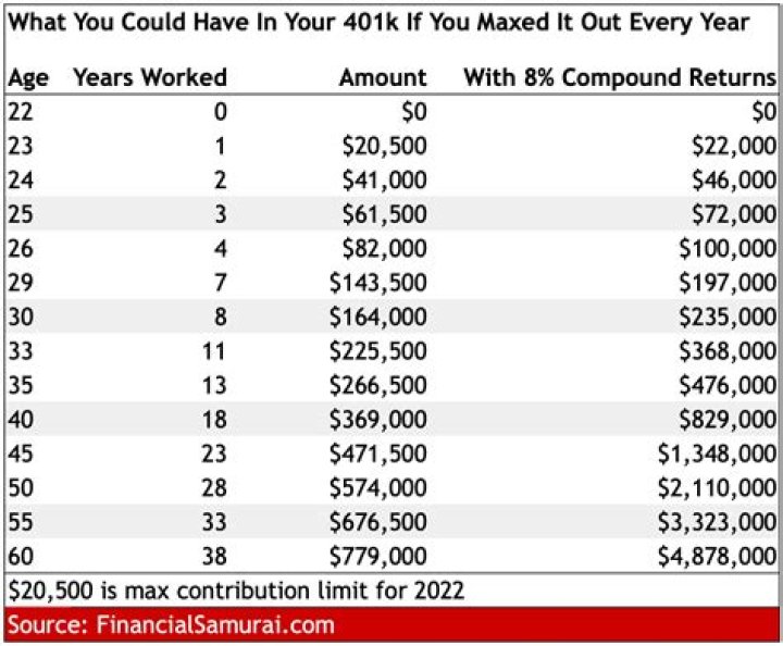 What is the maximum 401k contribution for 2010?