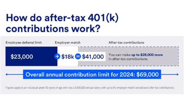 What is the maximum after-tax 401k contribution for 2021?