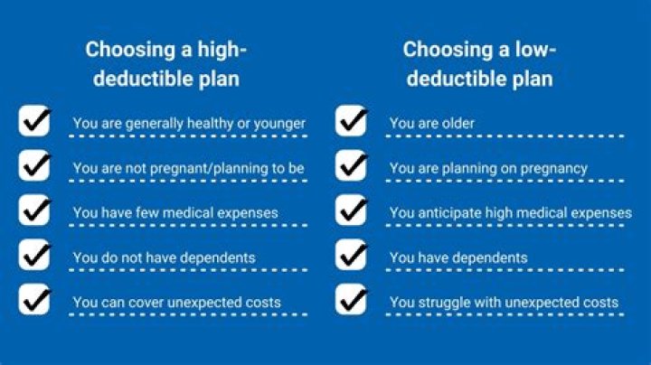 What is the maximum amount of deductible losses?
