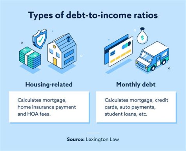 What is the maximum debt to income ratio for a second mortgage?
