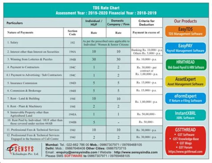 What is the maximum deduction for assessment year 2019 2020?
