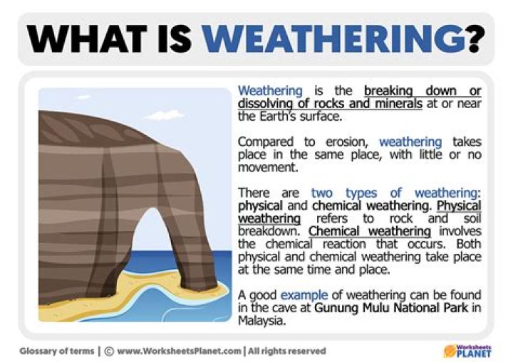 What is the meaning of water shed?