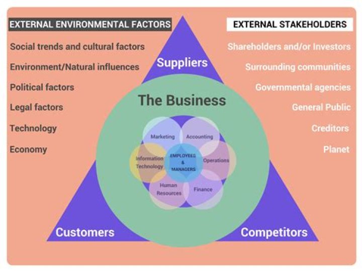 What is the method through which the company decided to raise additional capital?